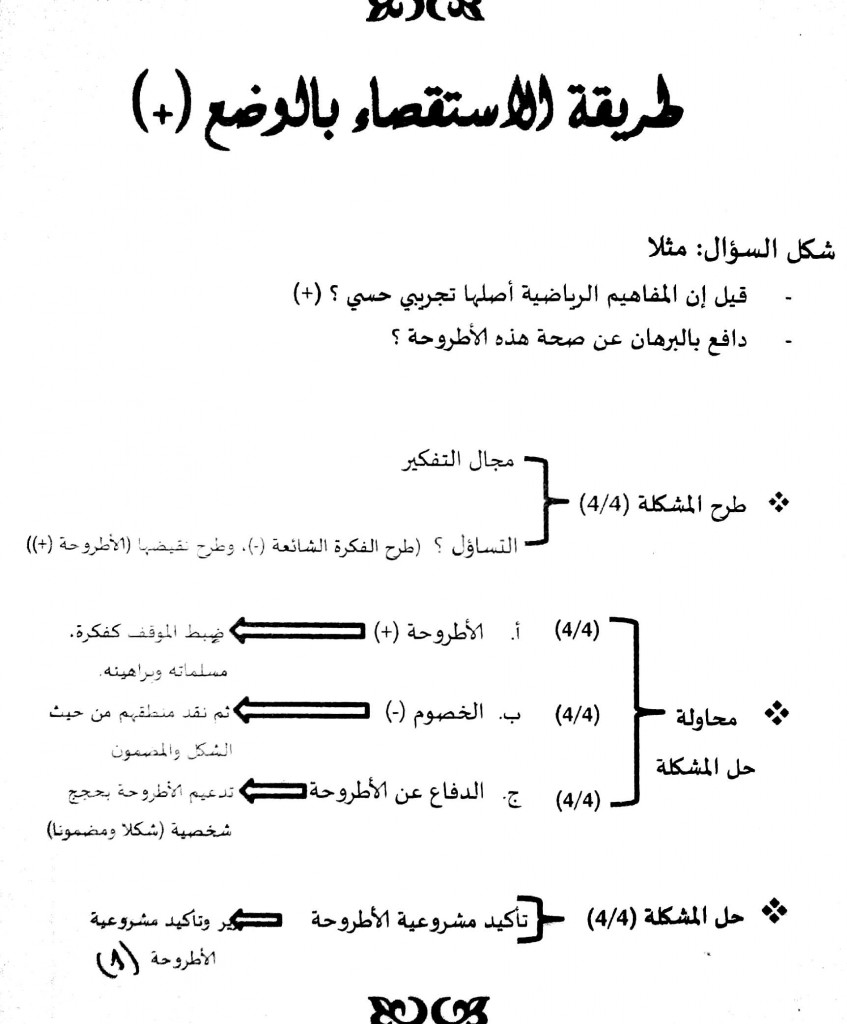 نموذج كتابة مقال