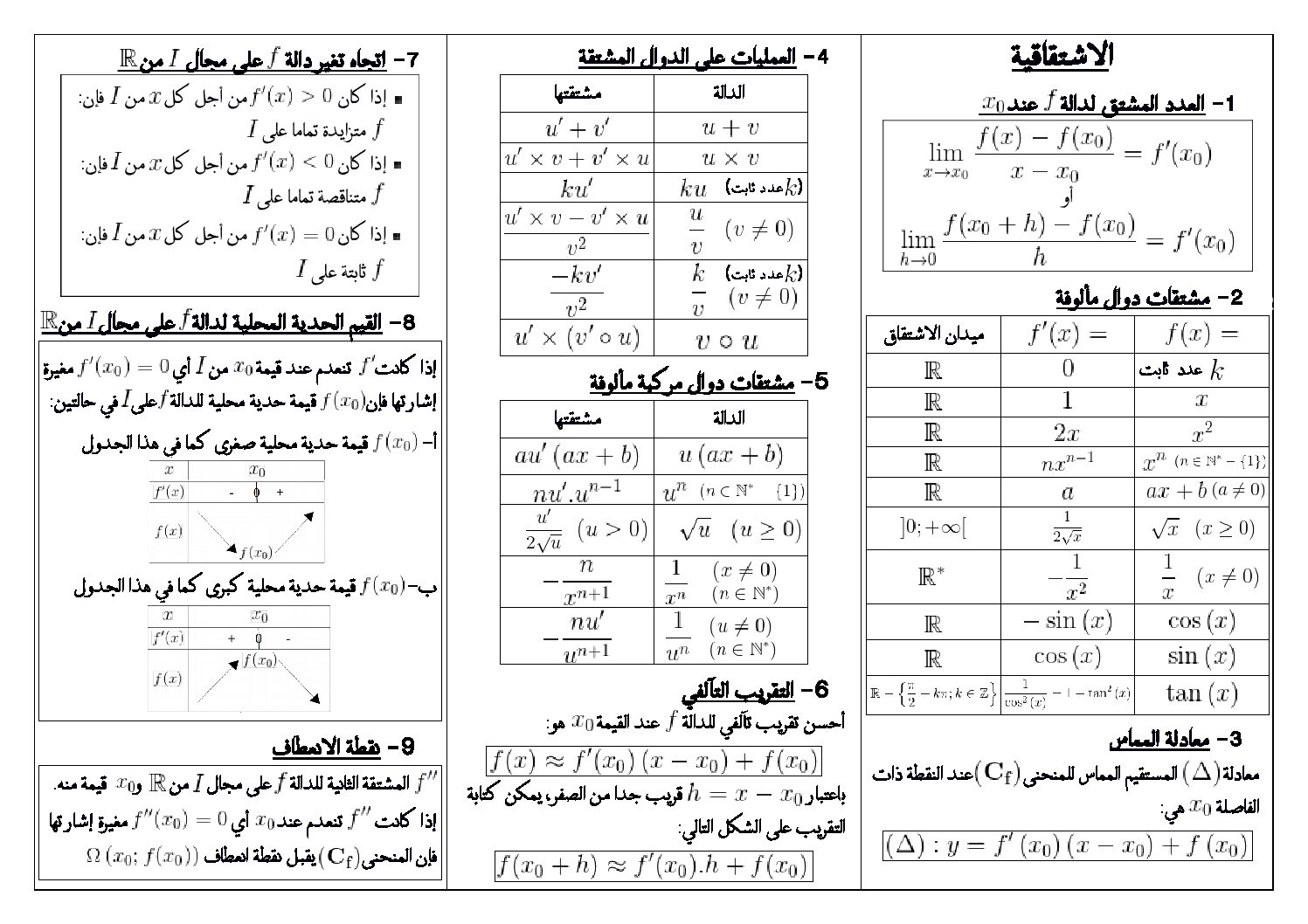 ملخص درس الإشتقاقية رياضيات السنة الثالثة ثانوي