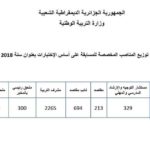 مسابقة توظيف الأساتذة 2018