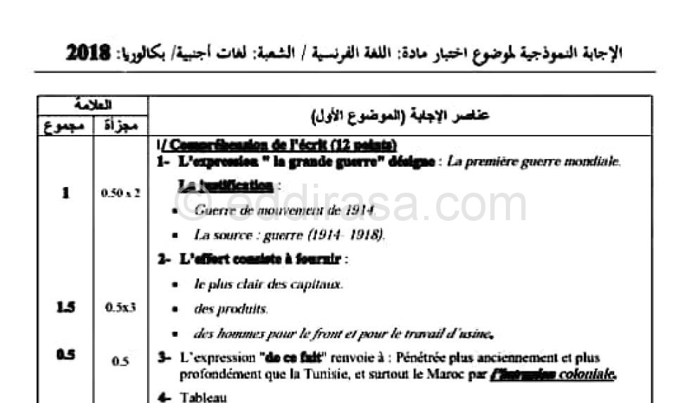 تصحيح موضوع بكالوريا 2018 في اللغة الإنجليزية شعبة لغات أجنبية