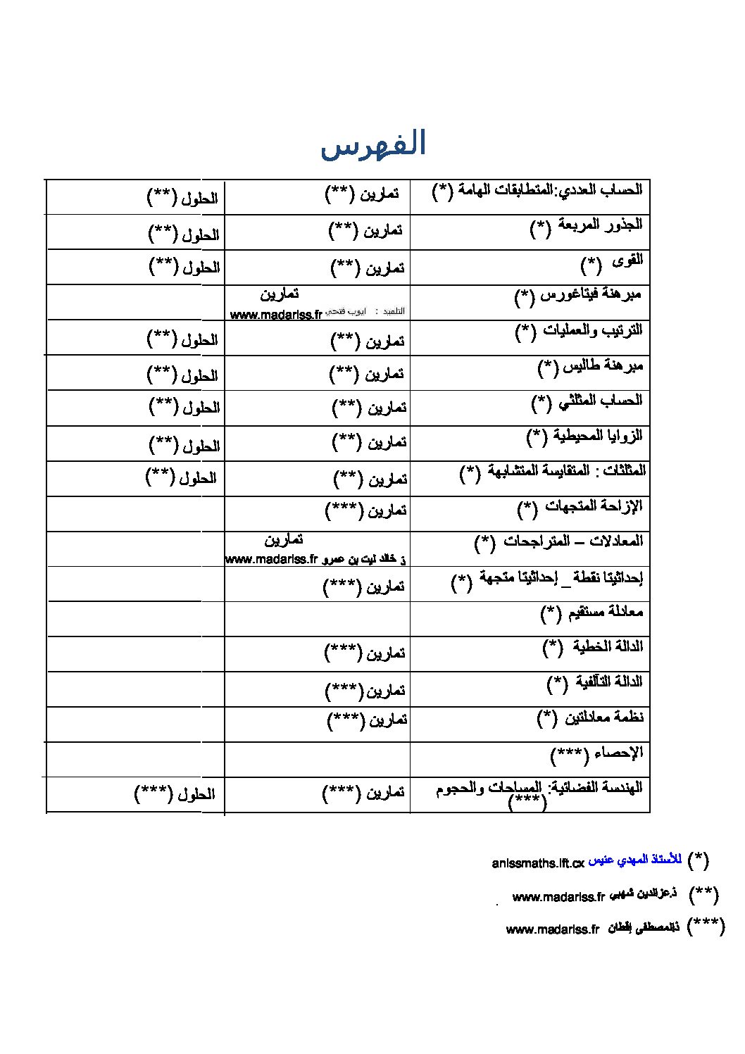 سلاسل تمارين رياضيات مميزة و محلولة للسنة الرابعة متوسط