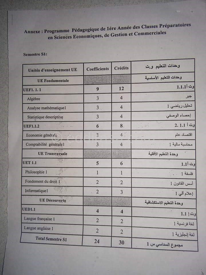 السداسي الثاني