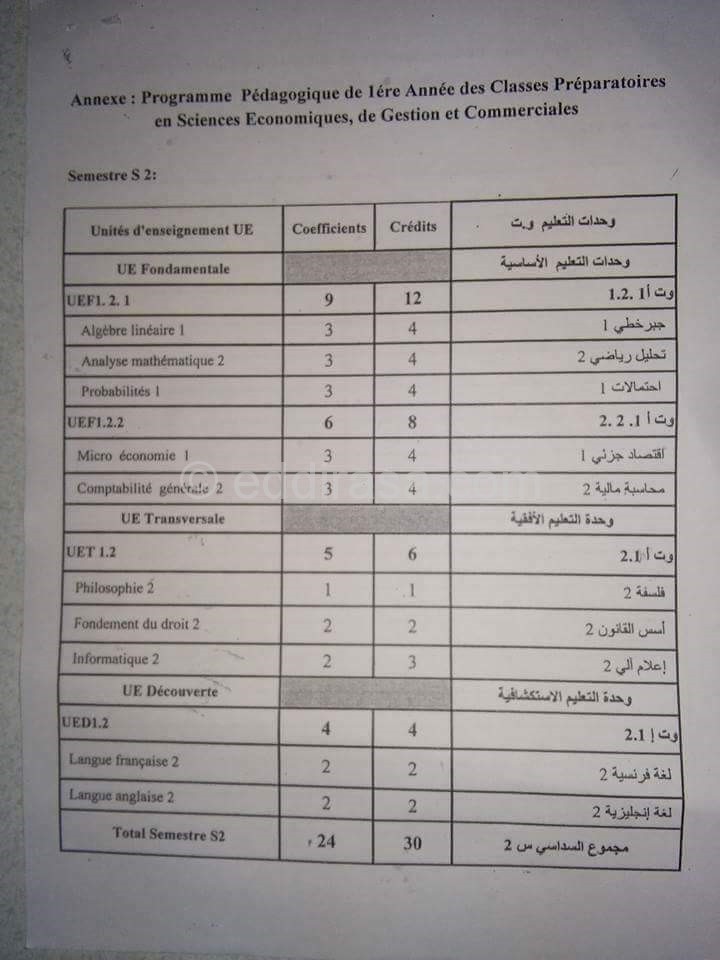 السداسي الأول