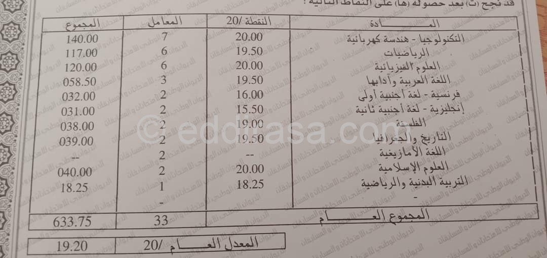 كشف نقاط عبد الصمد صديقي