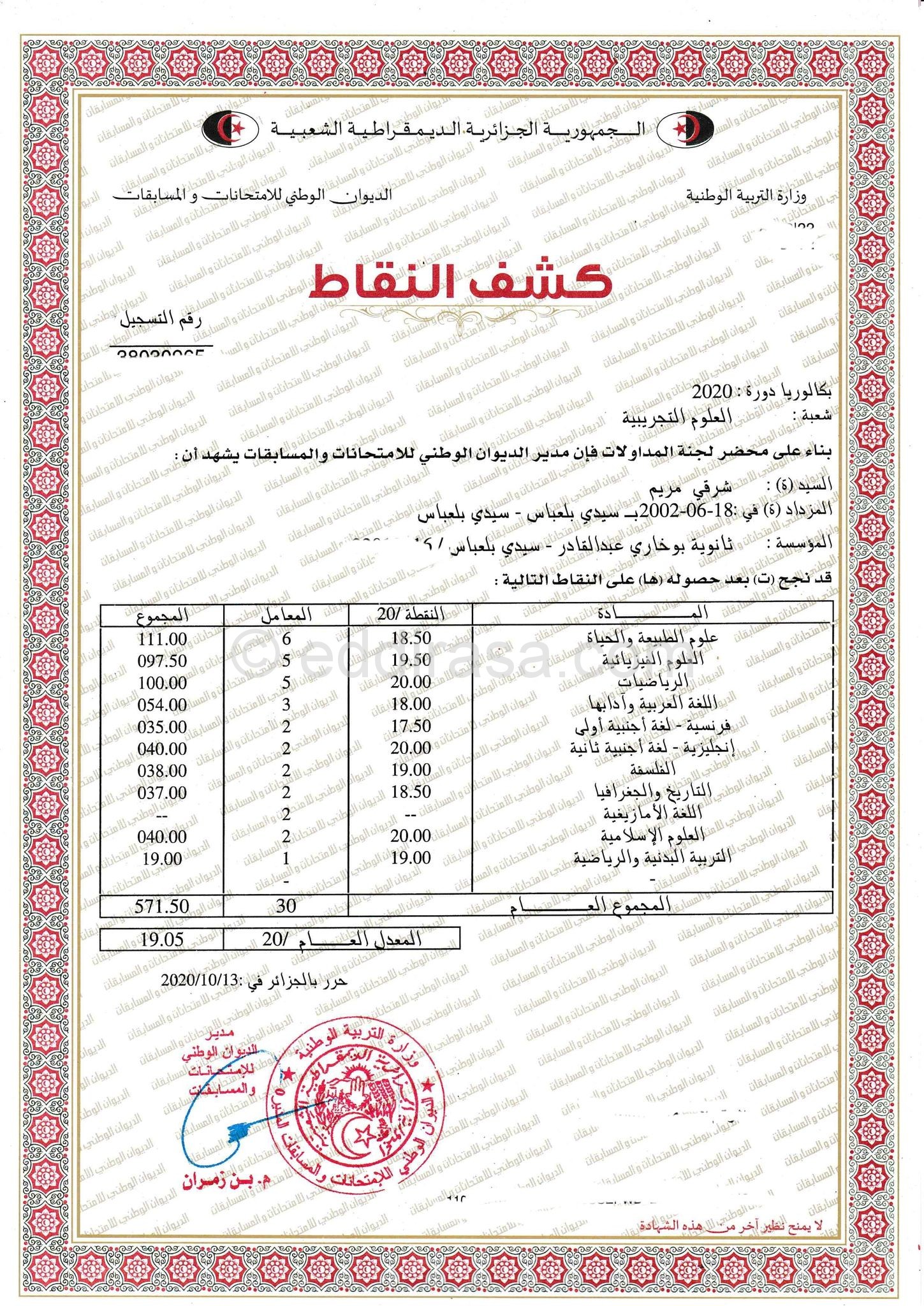 كشف نقاط مريم شرقي