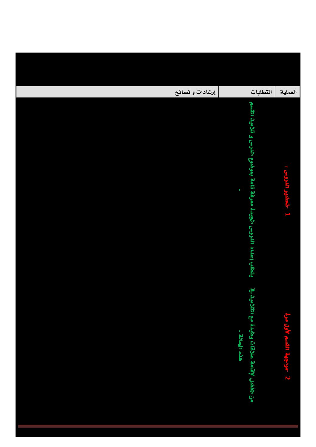 ارشادات بيداغوجية موجهة للأساتذة المبتدئين