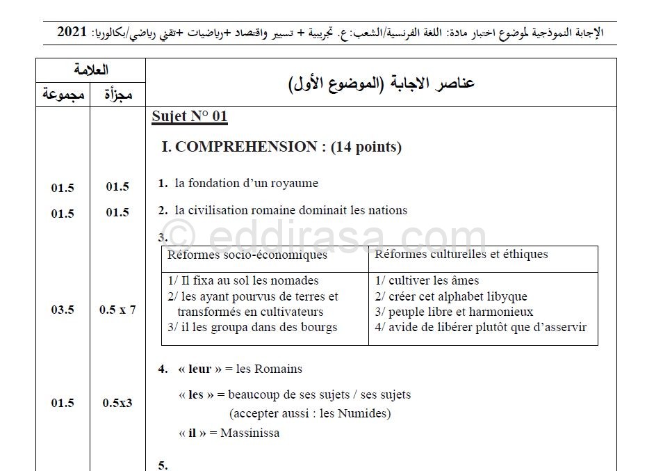 Sujet Commentaire De Texte Bac Français 2021