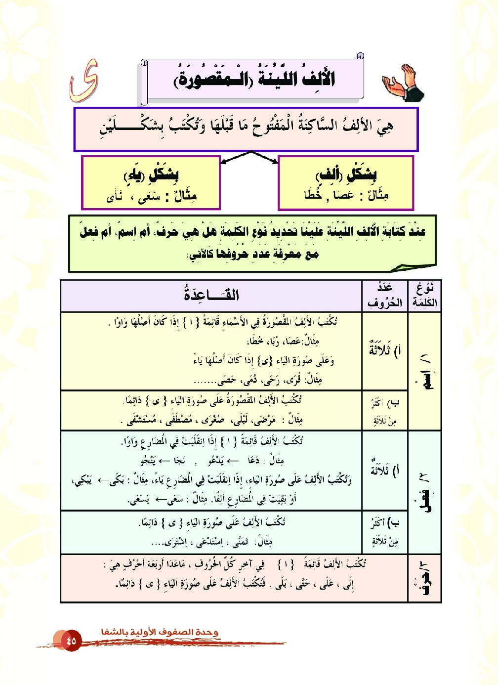 الألف اللينة - لغة عربية 1 ابتدائي