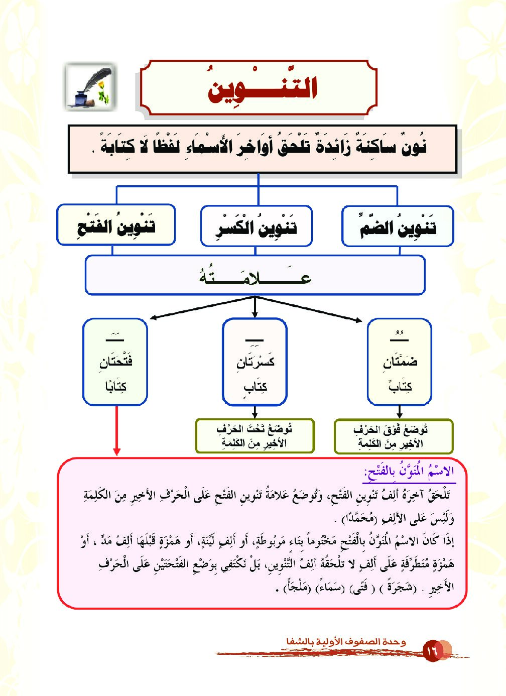 التنوين - لغة عربية 1 ابتدائي