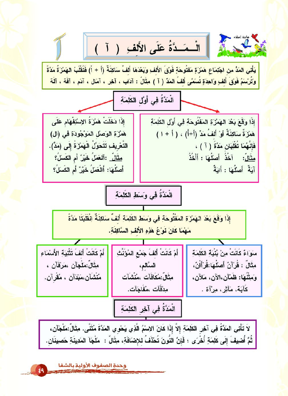 المدة على الألف - لغة عربية 1 ابتدائي