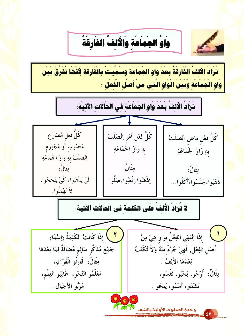 واو الجماعة و الألف الفارقة - لغة عربية 1 ابتدائي