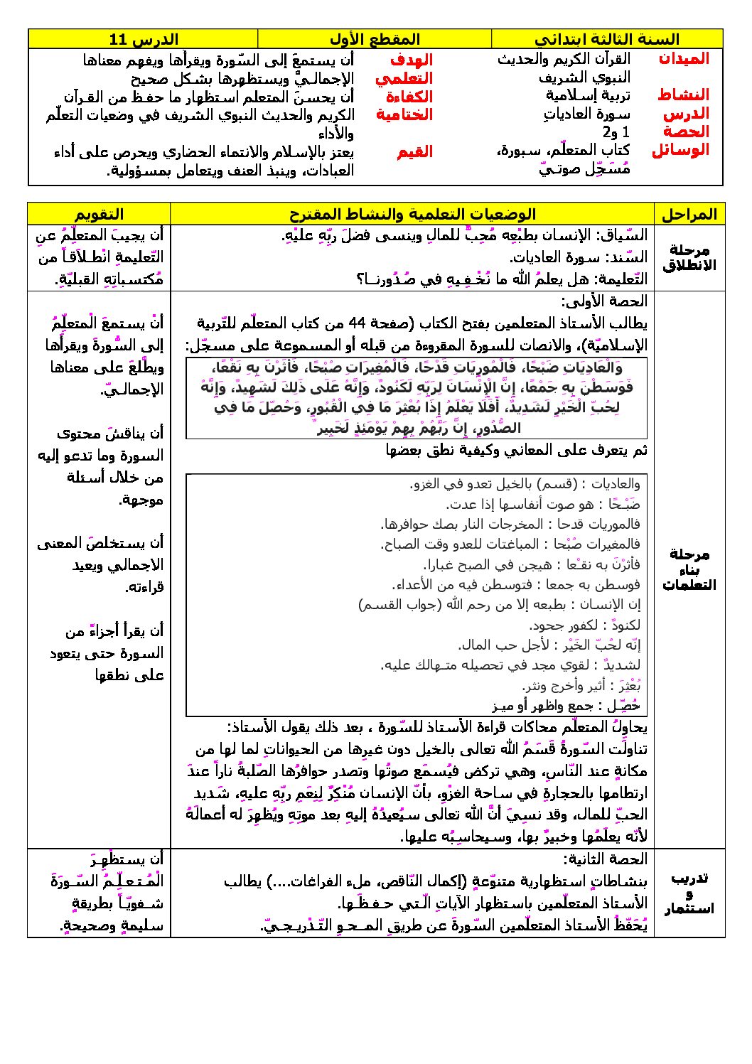 مذكرات الأسبوع 14 - الأسبوع 2 للمقطع 4 جميع المواد - السنة الثالثة ابتدائي