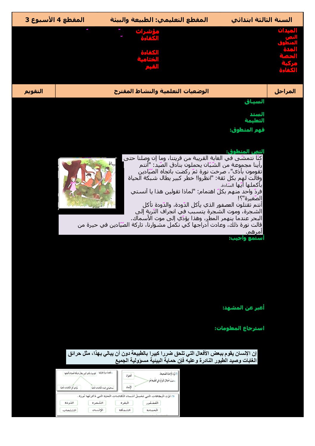 مذكرات الأسبوع 15 - الأسبوع 3 للمقطع 4 جميع المواد - السنة الثالثة ابتدائي