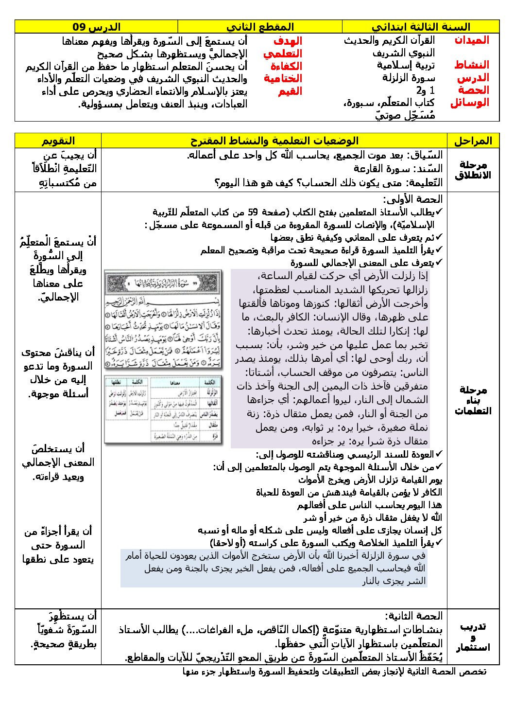 مذكرات الأسبوع 22 - الأسبوع 2 للمقطع 6 جميع المواد - السنة الثالثة ابتدائي