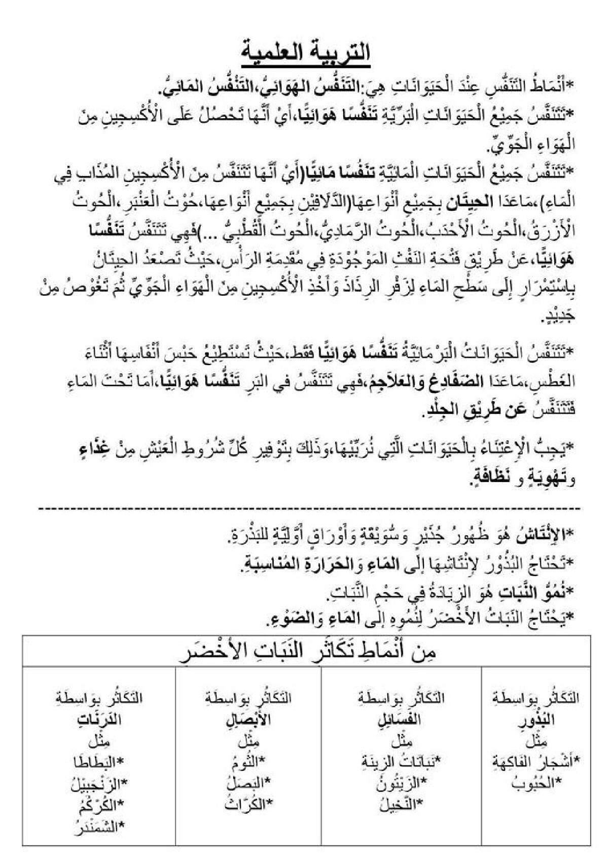 ملخص دروس التربية العلمية السنة الثالثة ابتدائي