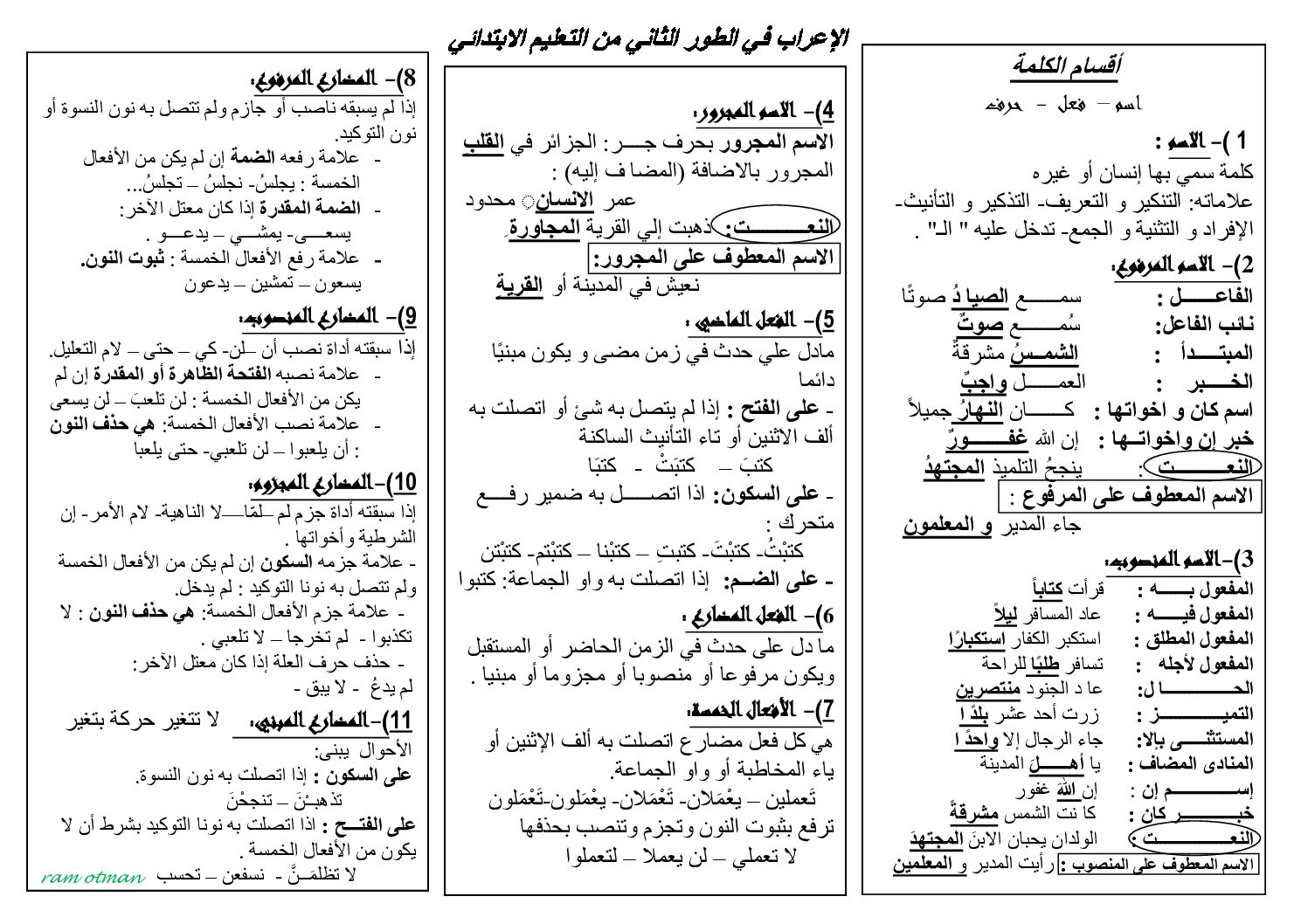 مطوية الإعراب في اللغة العربية للطور المتوسط