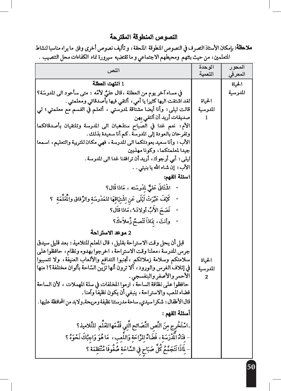 نصوص فهم المنطوق​﻿ سنة ثانية ابتدائي الجيل الثاني