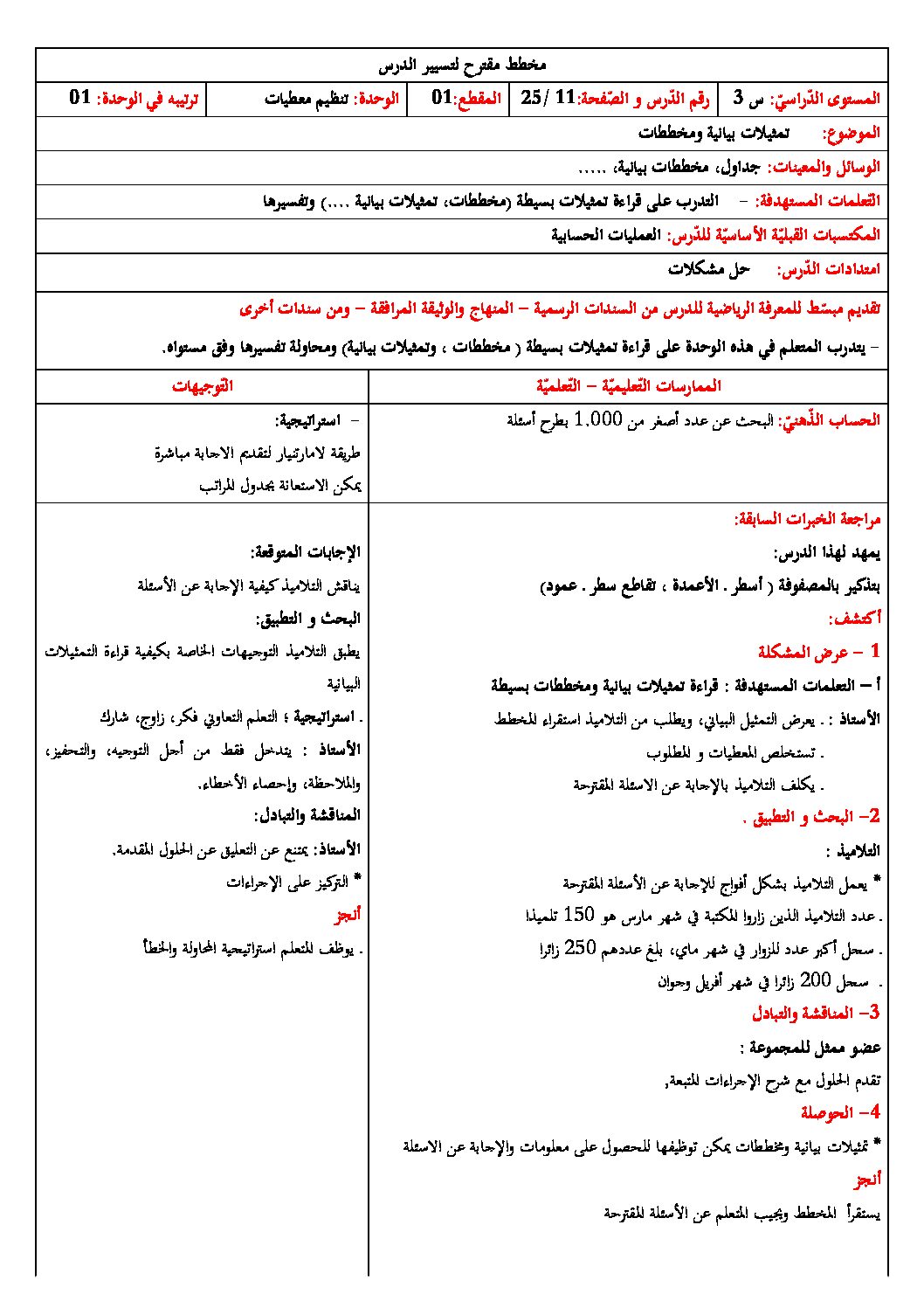 رياضيات ثالثة ابتدائي - ‫‫تمثيلات بيانية ومخططات
