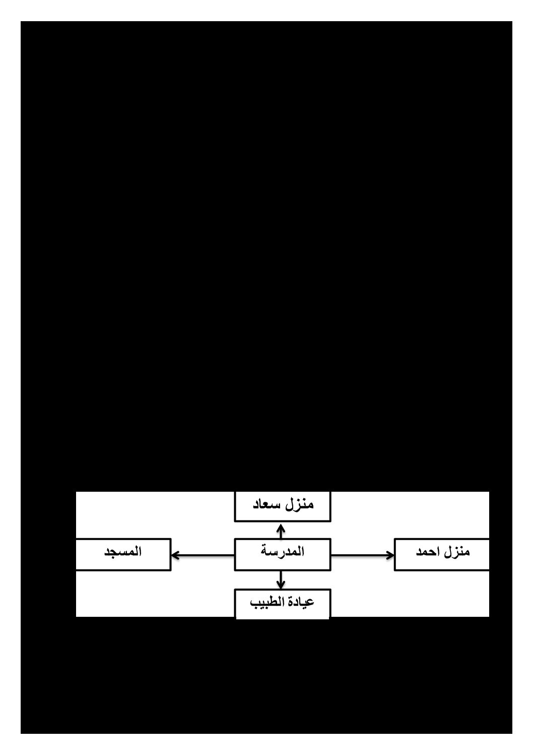 إختبار الفصل الأول في التاريخ والجغرافيا السنة الثالثة ابتدائي رقم 63