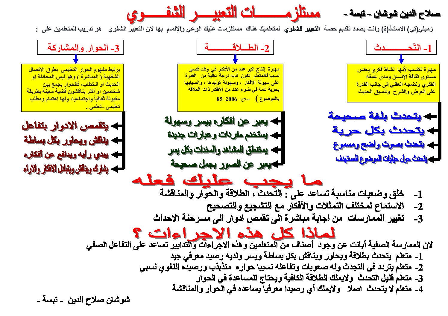 مستلزمات التعبير الشفوي اللغة العربية للسنة 4 ابتدائي الجيل الثاني