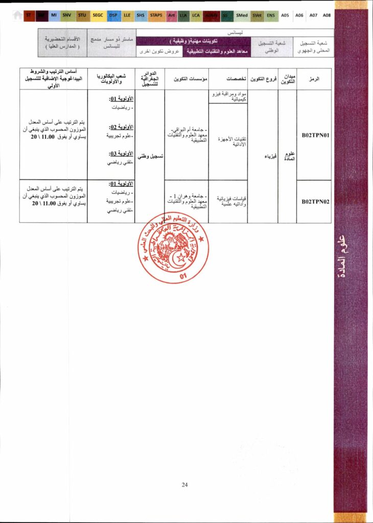 تخصص فيزياء معهد العلوم والتقنيات التطبيقية جامعة وهران موقع الدراسة