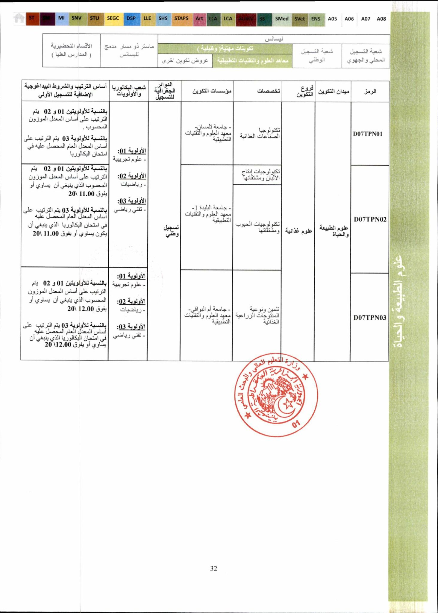 تخصص علوم غدائية معهد العلوم والتقنيات التطبيقية جامعة تلمسان موقع