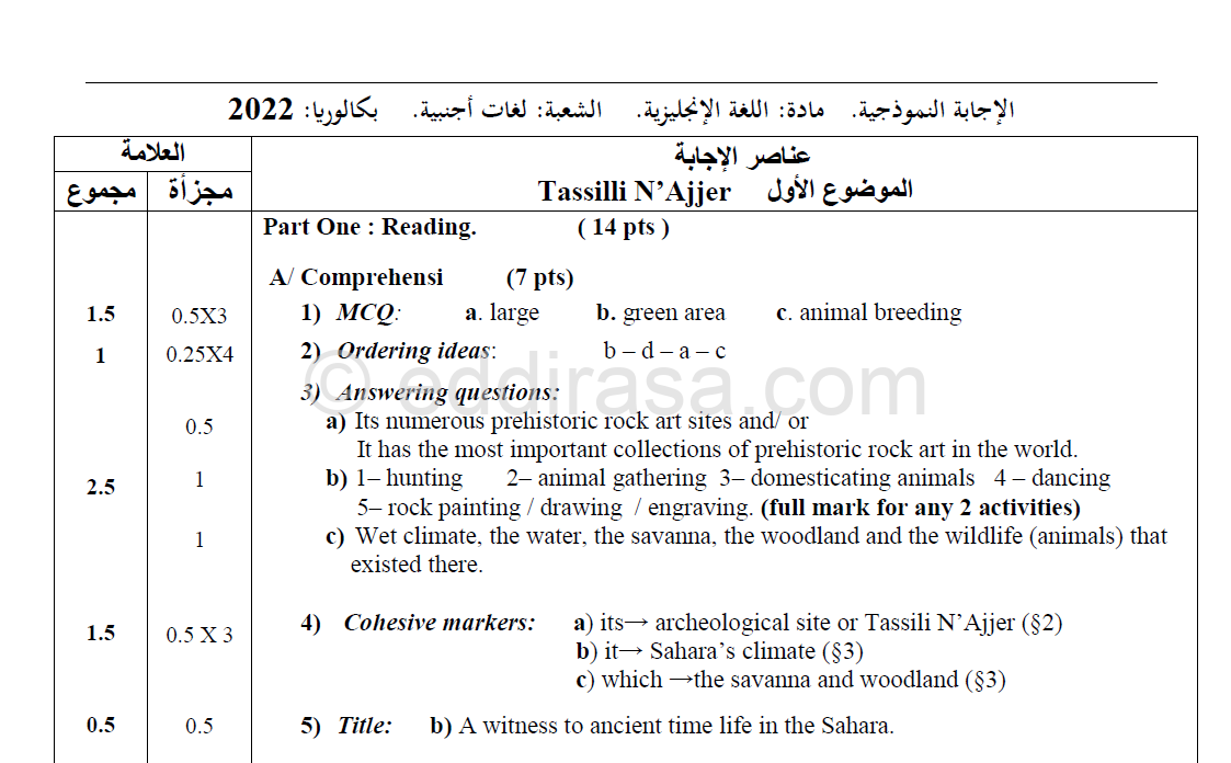 تصحيح موضوع اللغة الإنجليزية بكالوريا 2022 شعبة لغات أجنبية