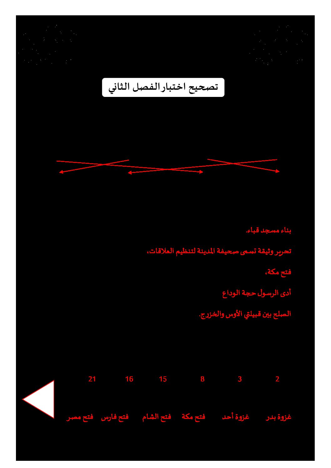 إختبار الفصل الثاني في التاريخ والجغرافيا السنة الرابعة ابتدائي رقم 53 مع التصحيح