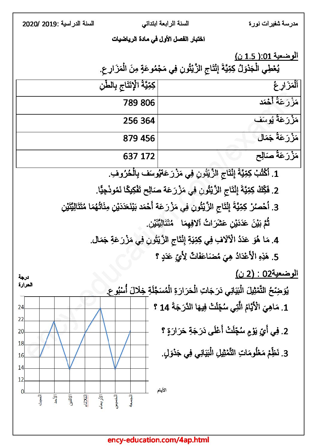 إختبار الفصل الأول في الرياضيات السنة الرابعة ابتدائي رقم 75