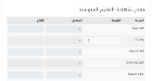 معدل شهادة التعليم المتوسط