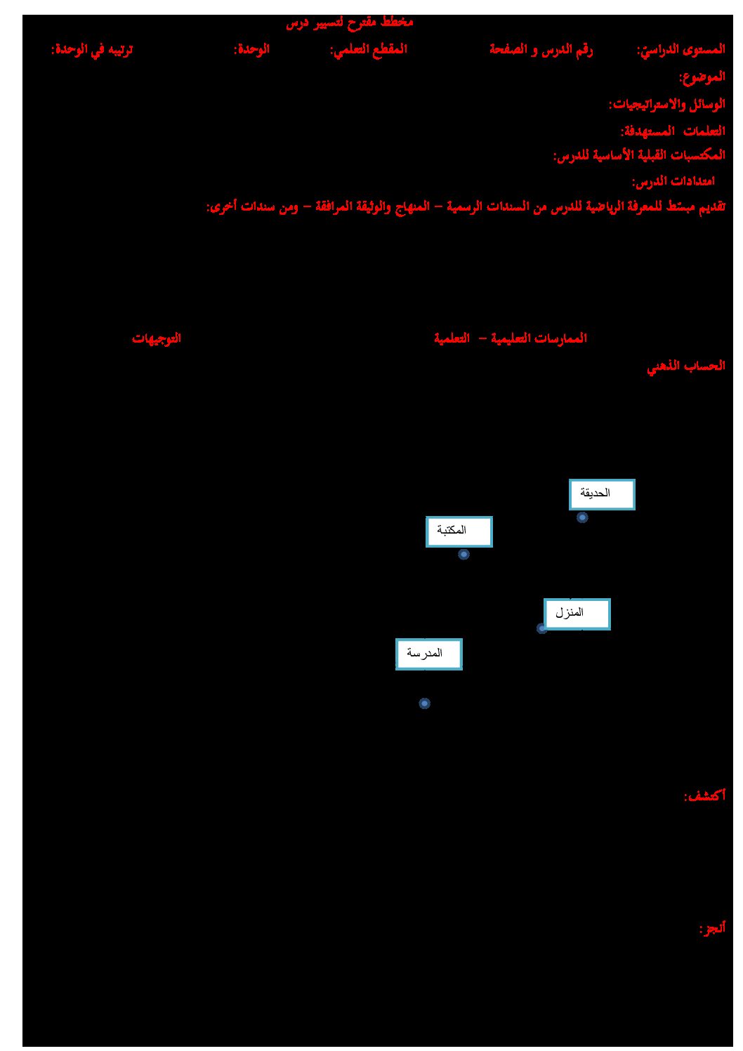 درس استعمال تصميم أو خريطة - رياضيات سنة خامسة ابتدائي