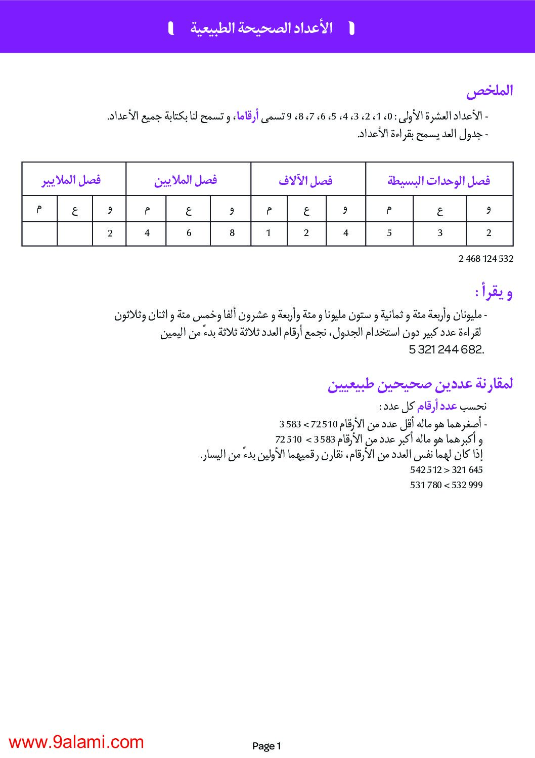 الأعداد الطبيعية رياضيات للسنة الرابعة ابتدائي