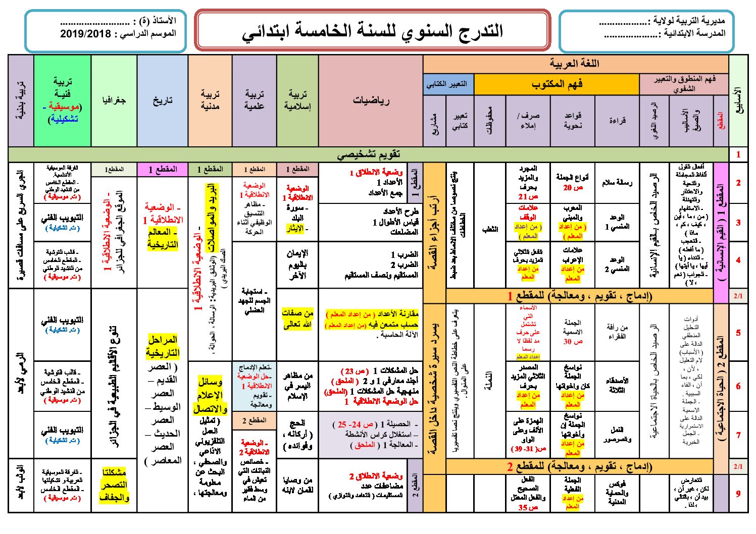التدرج السنوي 2018/2019 للسنة الخامسة ابتدائي