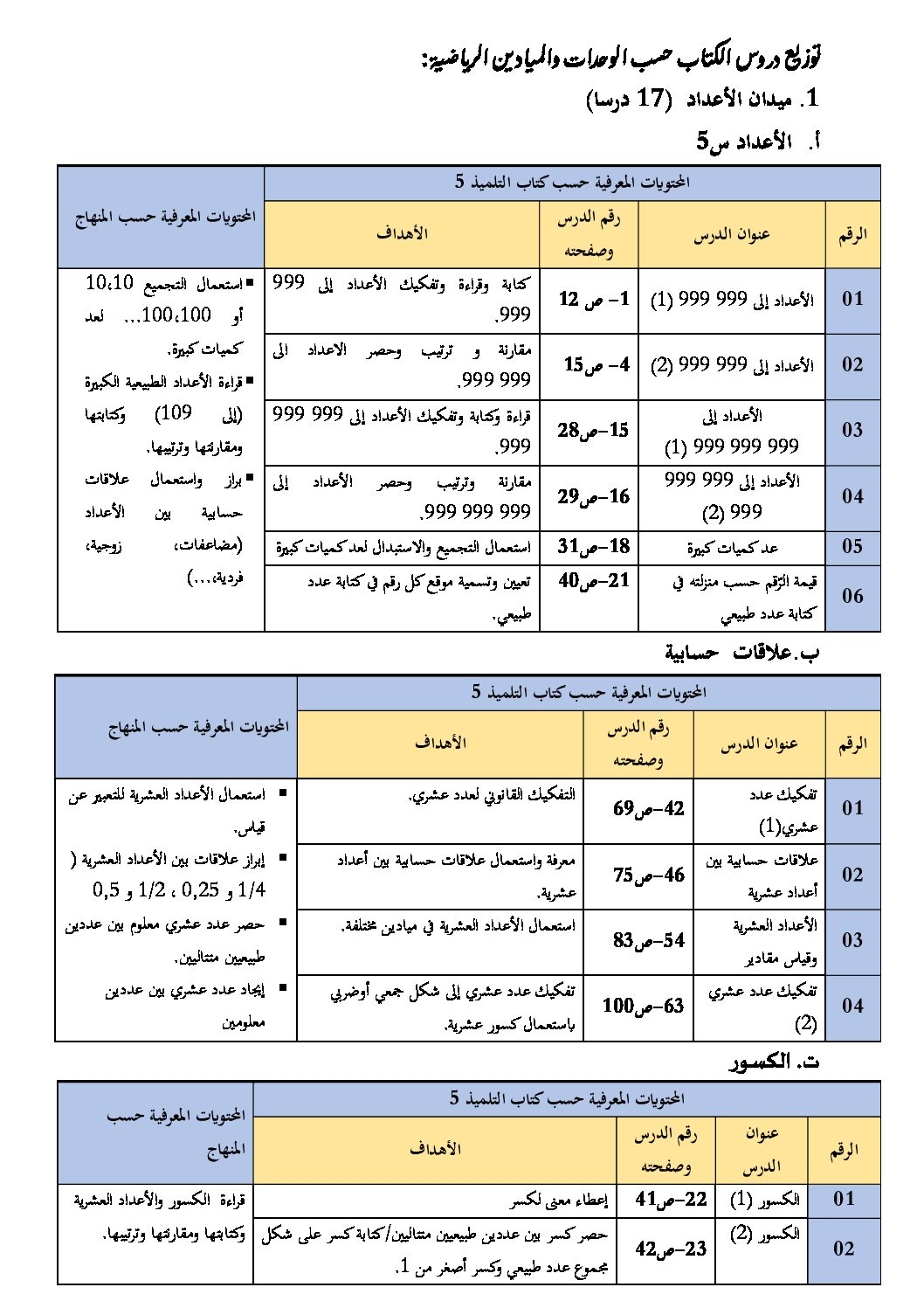 توزيع دروس الكتاب حسب الميادين - رياضيات سنة خامسة ابتدائي