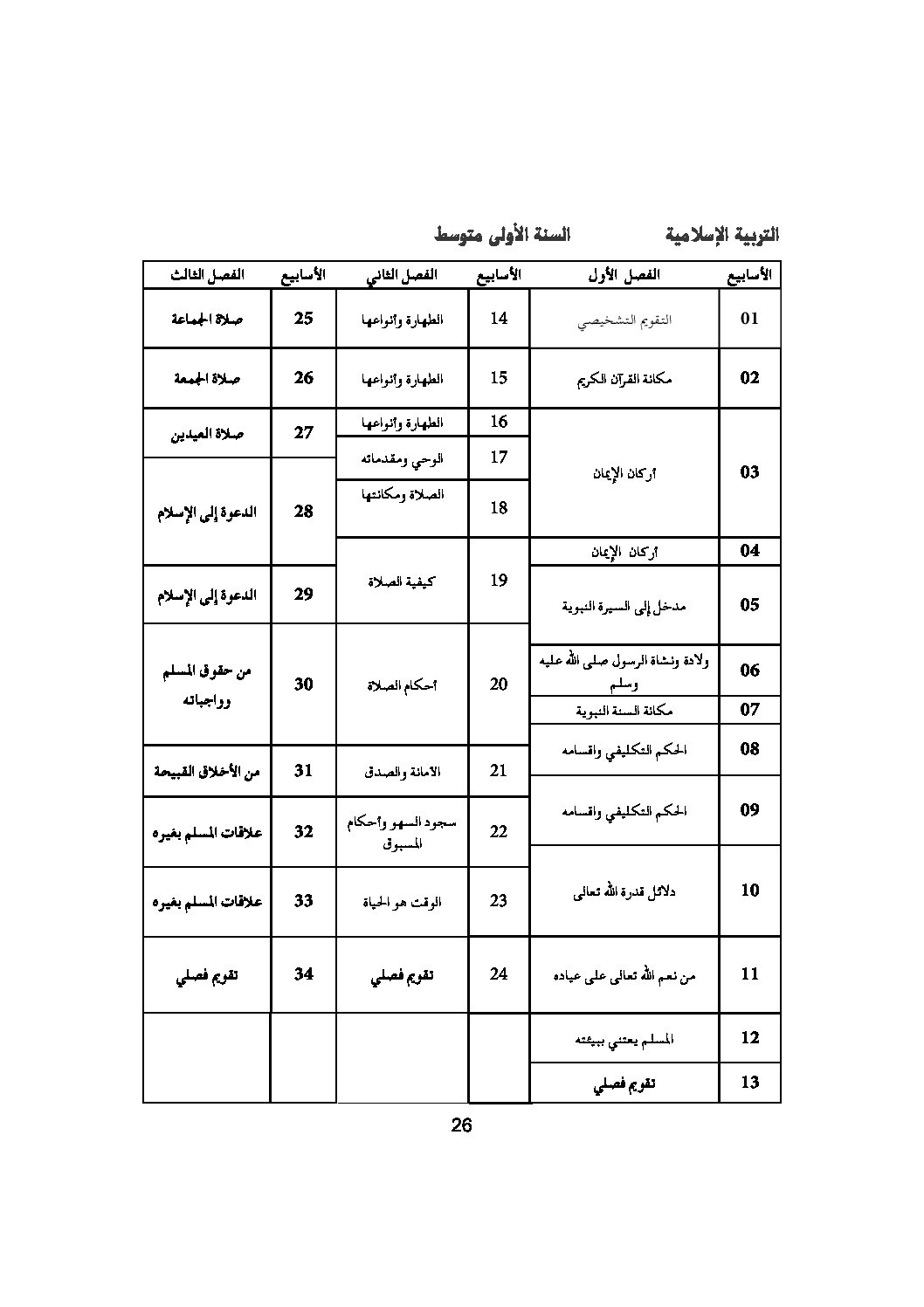 توزيع التربية الإسلامية الجديد للسنة الأولى متوسط