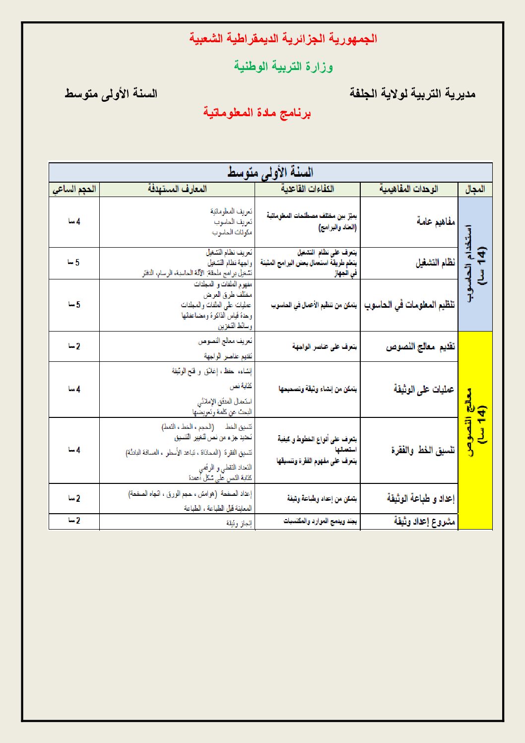 دروس الإعلام الآلي للسنة الأولى متوسط 2018