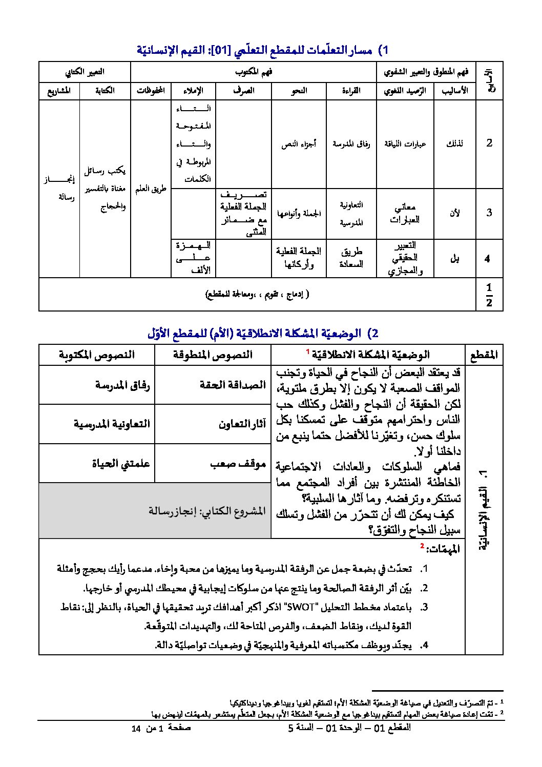 مخططات المقطع 1 القيم الإنسانية الوحدة 1 - مذكرات لغة عربية خامسة إبتدائي