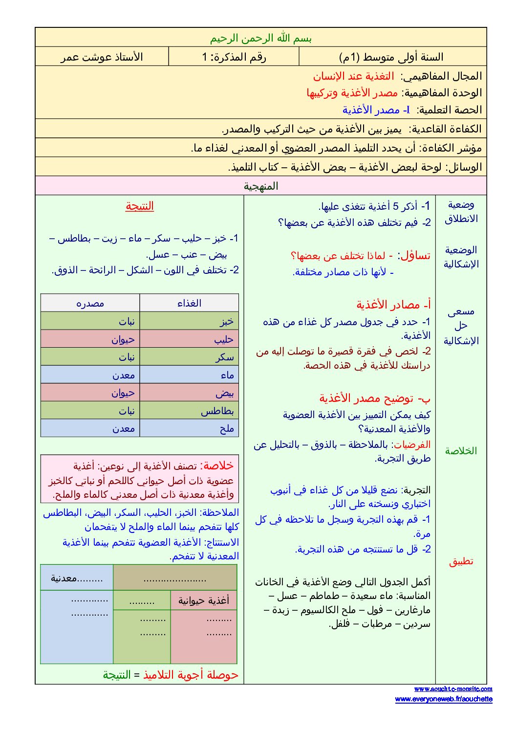 مذكرات العلوم الطبيعية 1 متوسط الأستاذ عوشت عمر