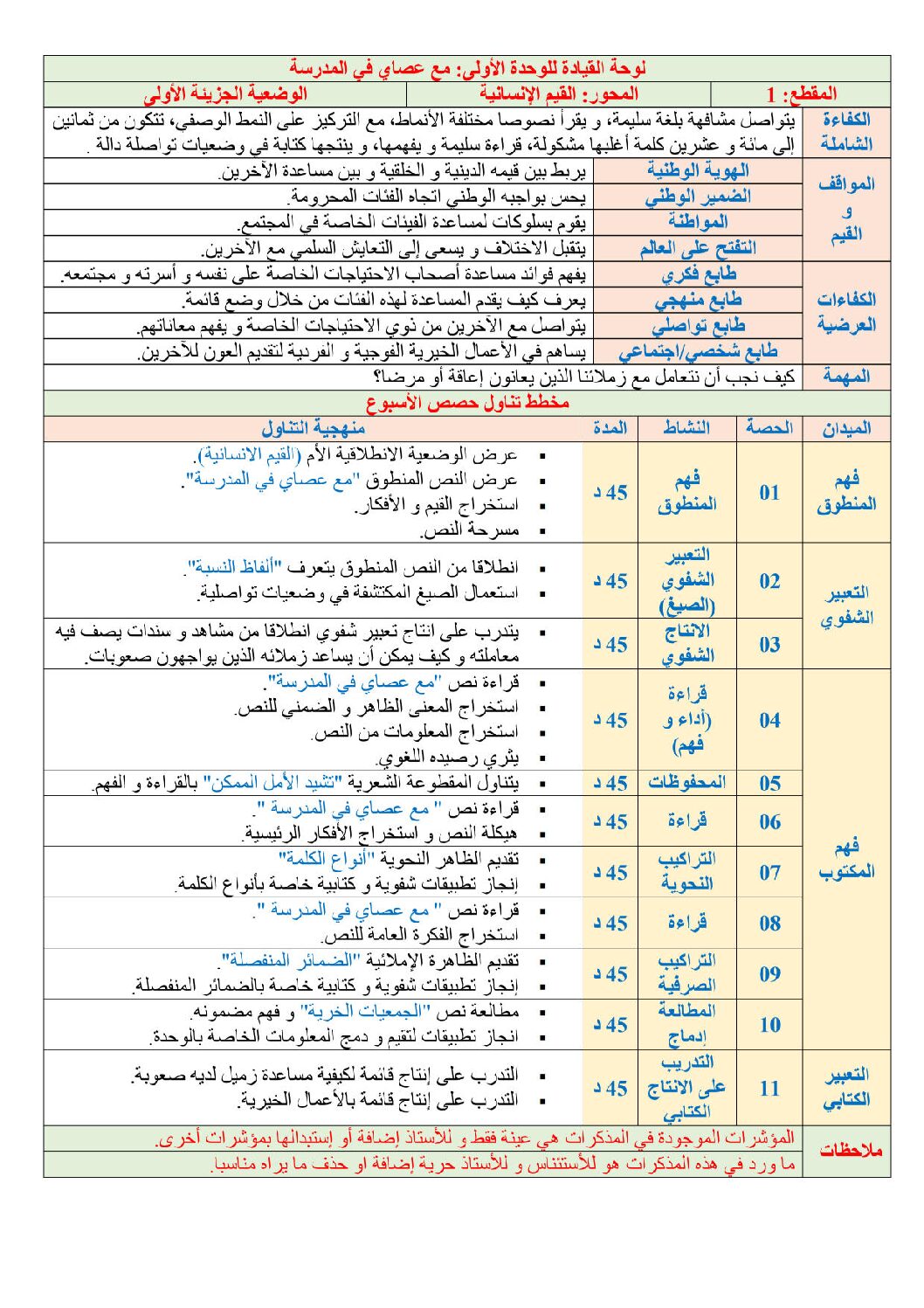 مذكرات الرابعة 4 ابتدائي المقطع 01 الأسبوع 01 صديقتي حورية