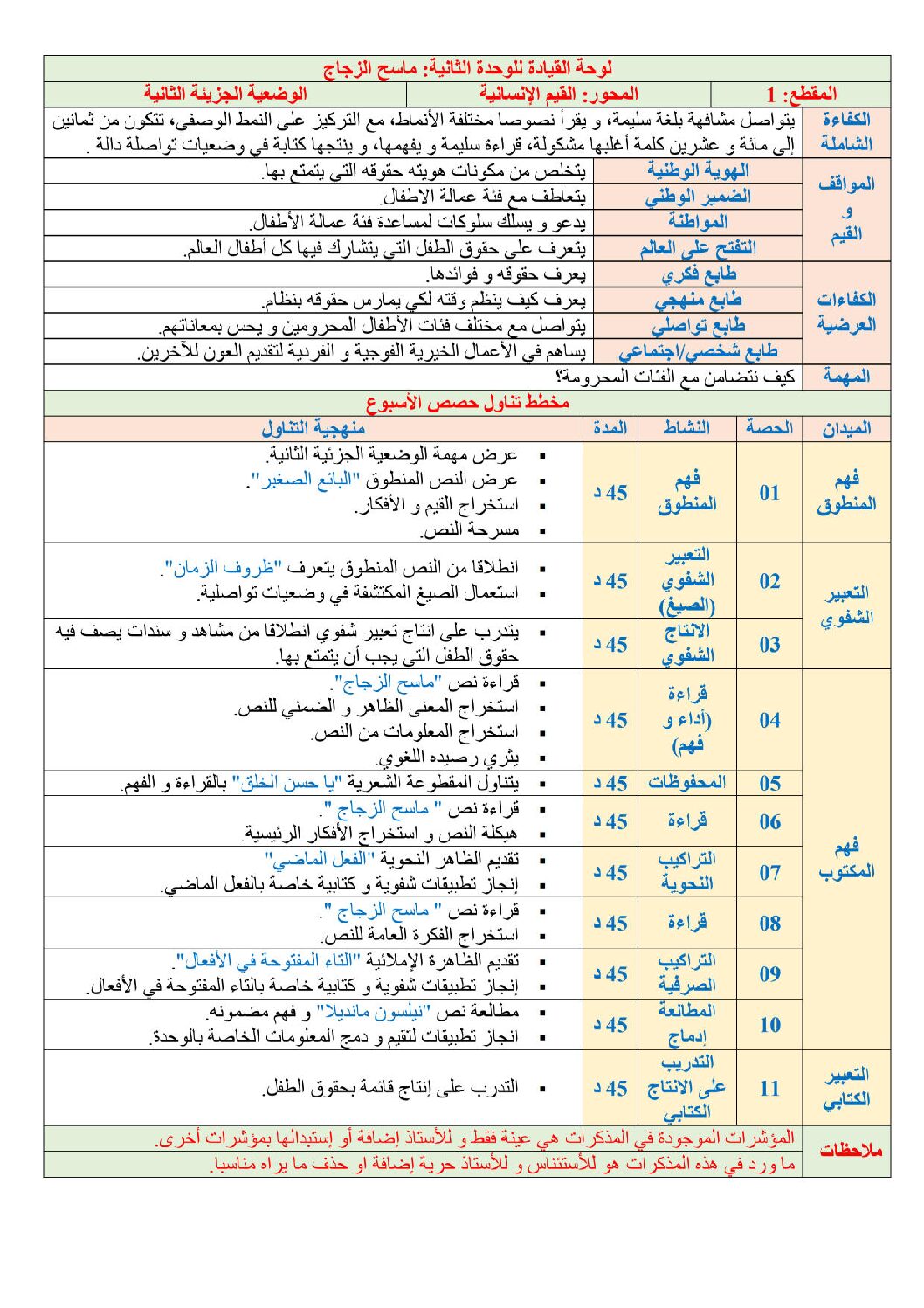 مذكرات الرابعة 4 ابتدائي المقطع 01 الأسبوع 02 البائع الصغير