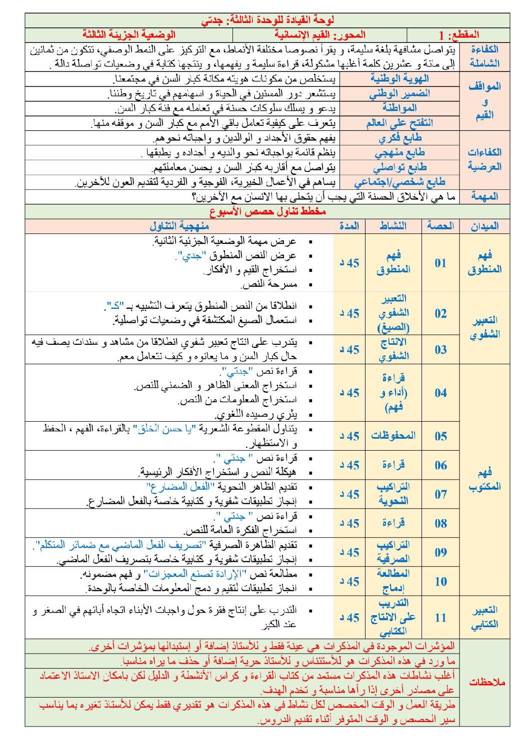 مذكرات الرابعة 4 ابتدائي المقطع 01 الأسبوع 03 جدي