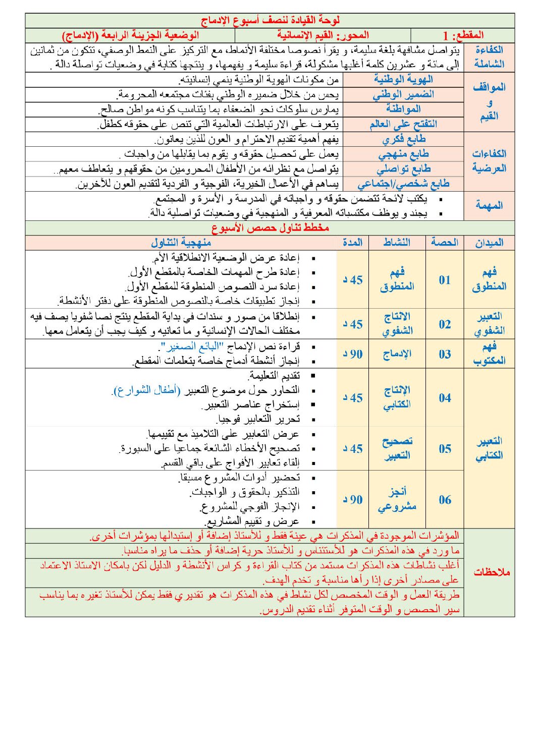 مذكرات الرابعة 4 ابتدائي المقطع 01 الأسبوع 04 أسبوع الادماج