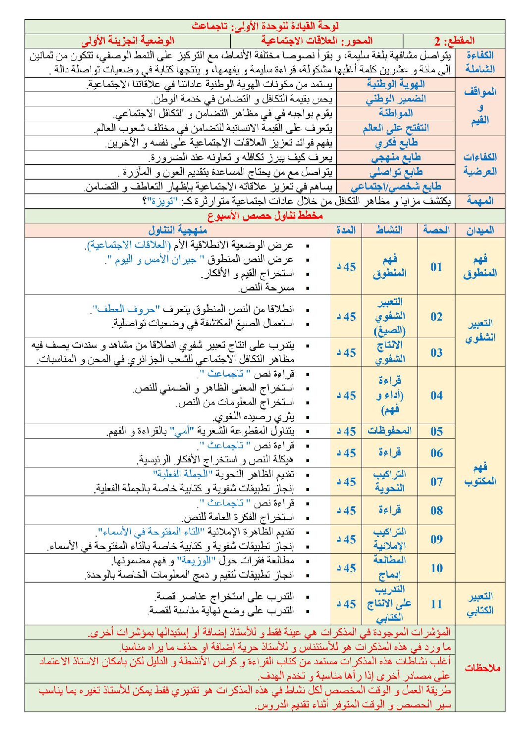 مذكرات الرابعة 4 ابتدائي المقطع 02 الأسبوع 01 جيران الأمس