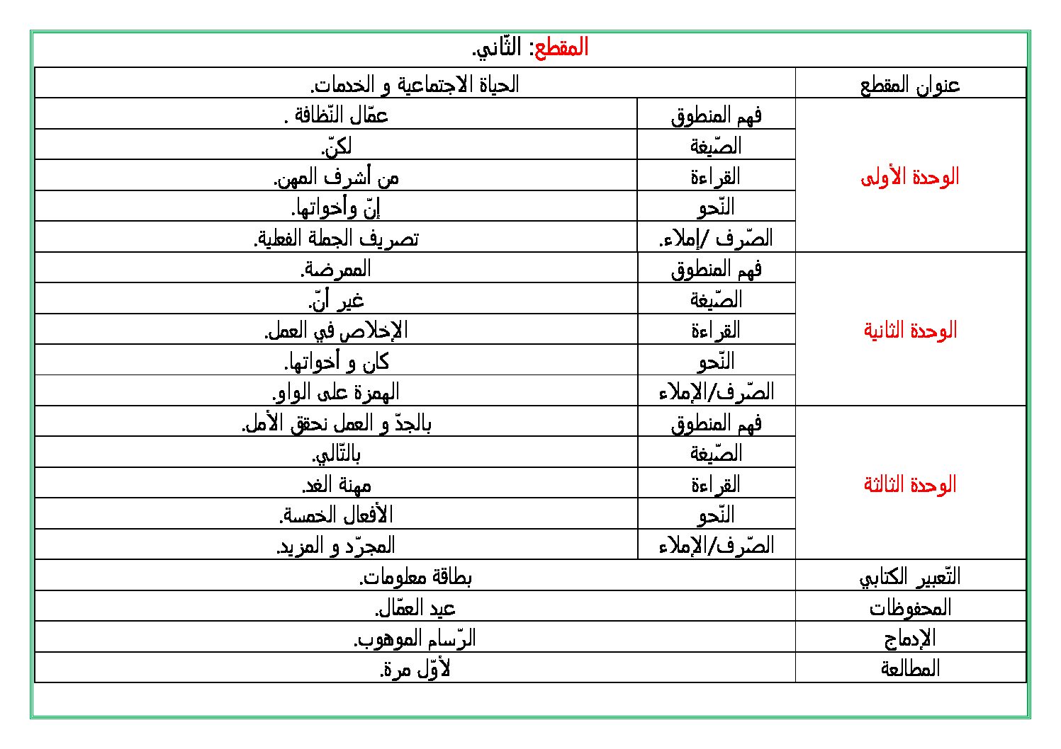 مذكرات السنة 5 ابتدائي ج2 اللغة العربية المقطع 02 الاسبوع 01 من اشرف المهن