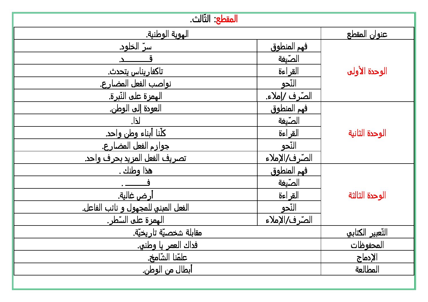 مذكرات السنة 5 ابتدائي ج2 اللغة العربية المقطع 03 الاسبوع 01 تاكفاريناس يتحدث