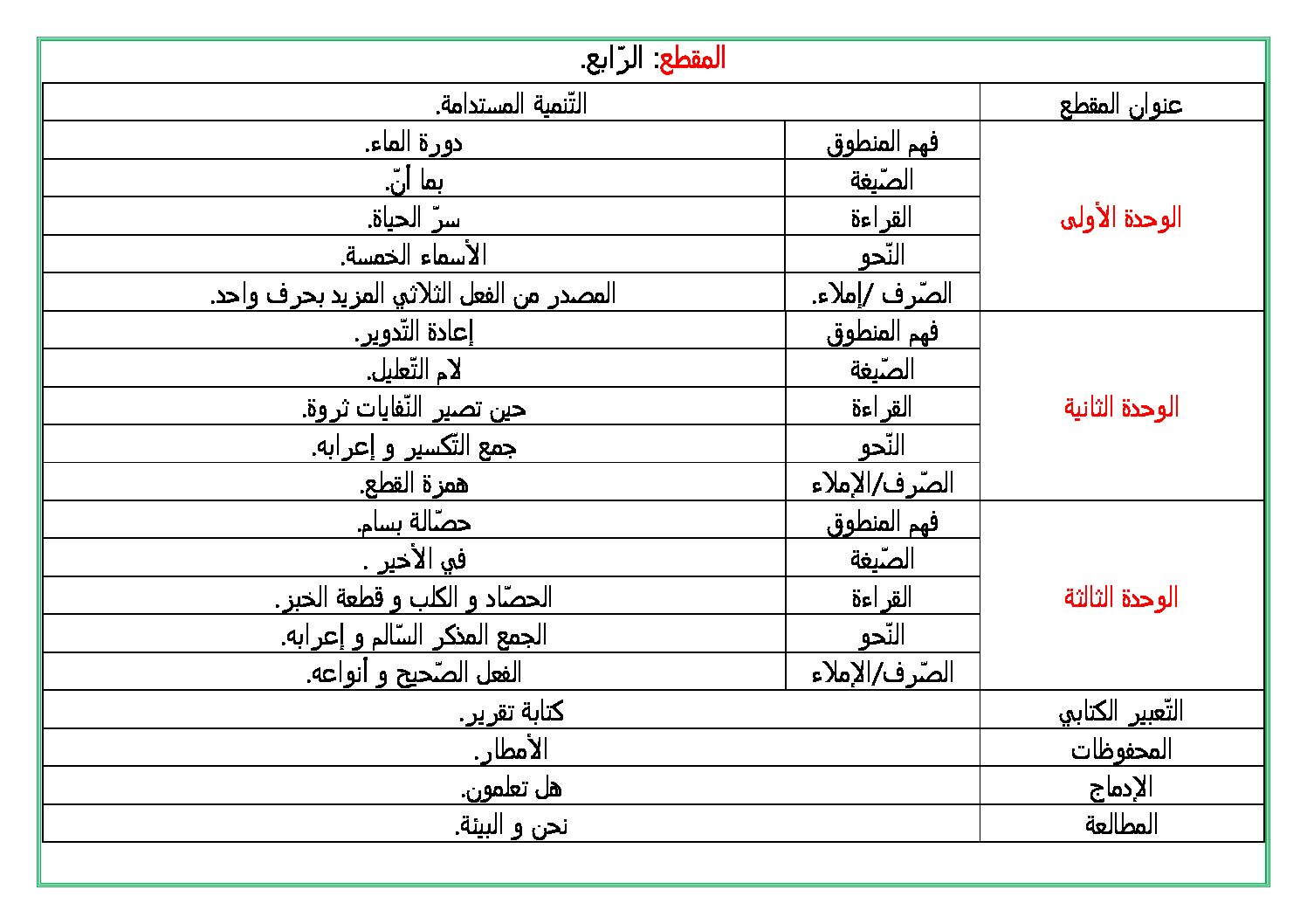 مذكرات السنة 5 ابتدائي ج2 اللغة العربية المقطع 04 الاسبوع 01 سر الحياة