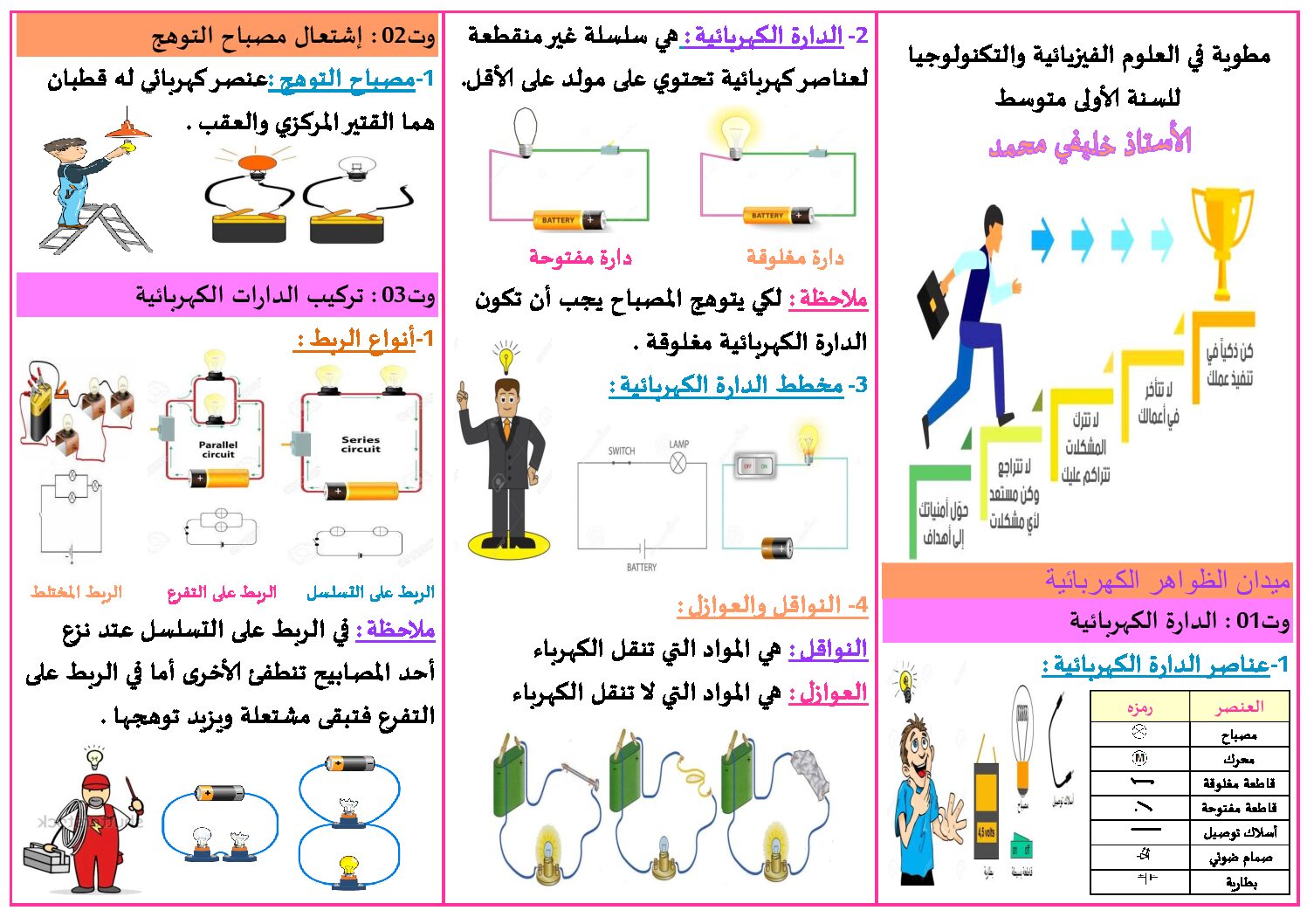 مطوية ملخصة ميدان الظواهر الكهربائية في الفيزياء السنة الأولى متوسط