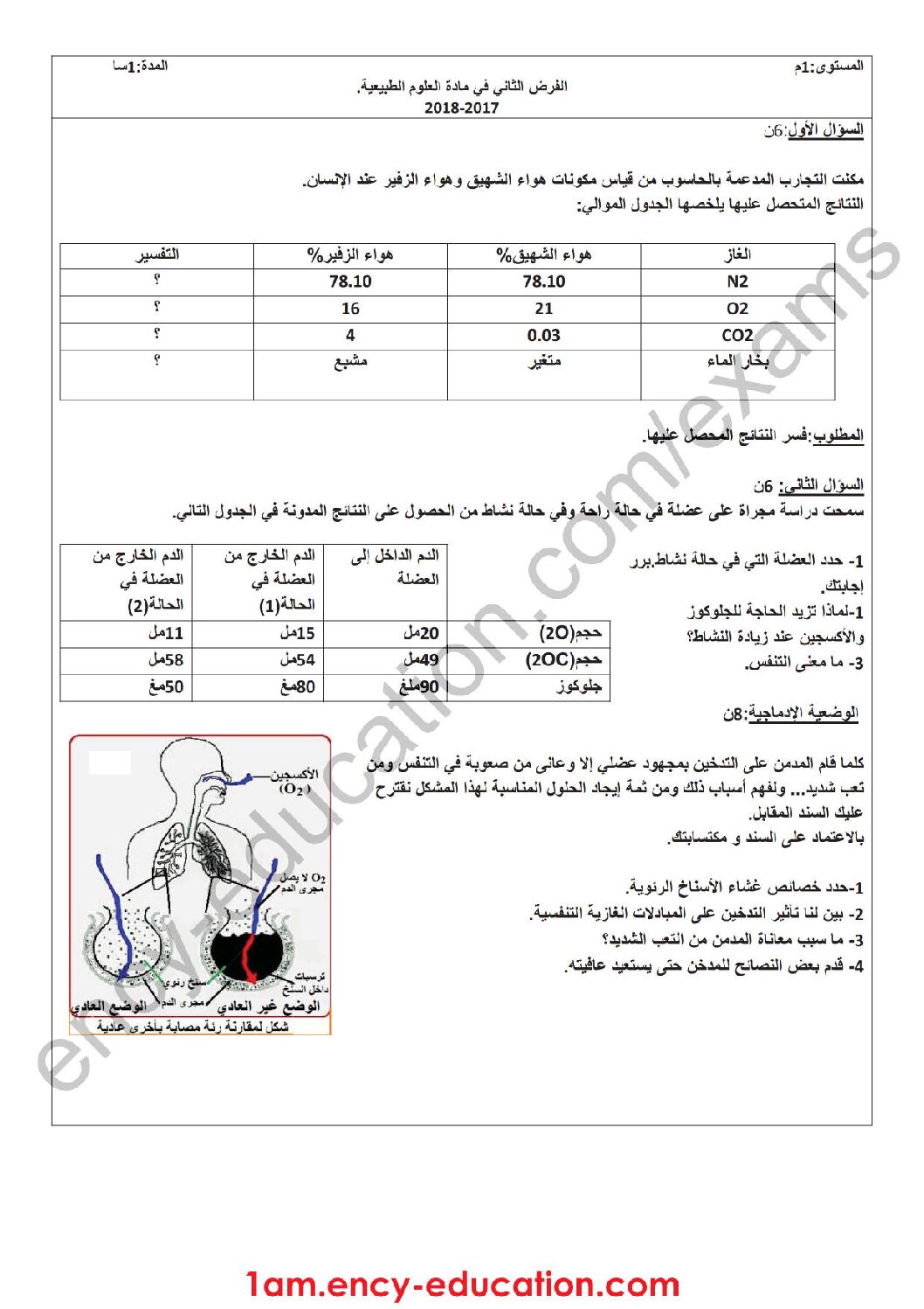 فرض في العلوم الطبيعية الفصل الثاني السنة الأولى متوسط رقم 04 مع التصحيح