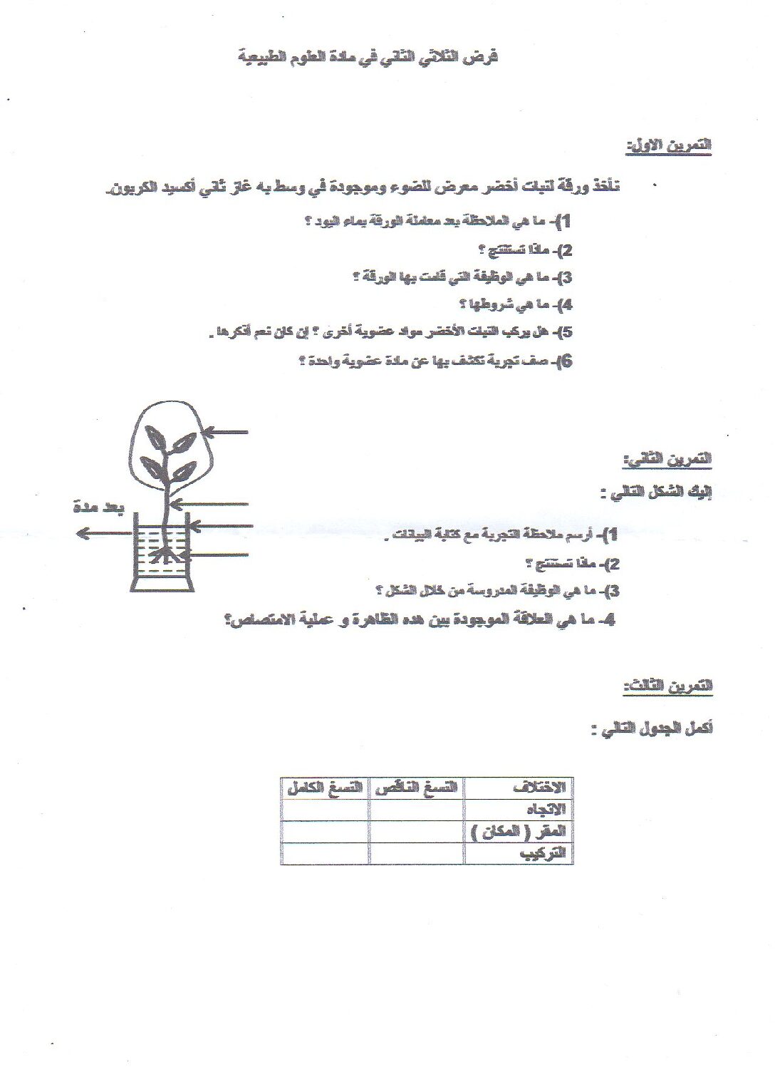 فرض في العلوم الطبيعية الفصل الثاني السنة الأولى متوسط رقم 08