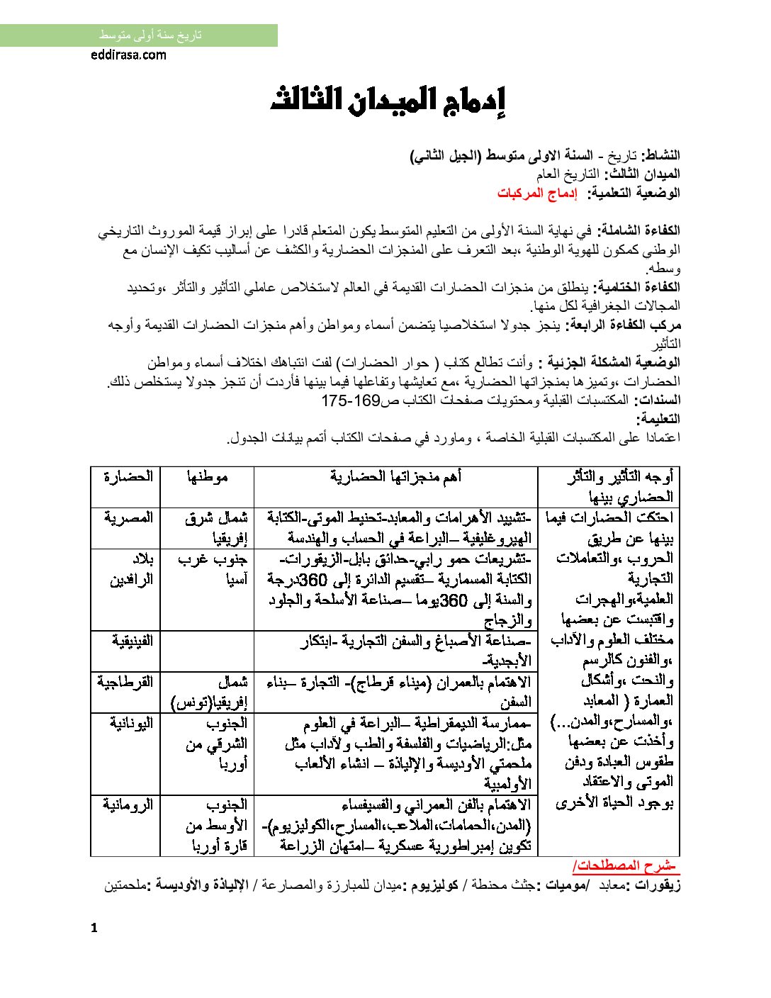 ادماج الميدان الثالث تاريخ سنة أولى متوسط الجيل الثاني